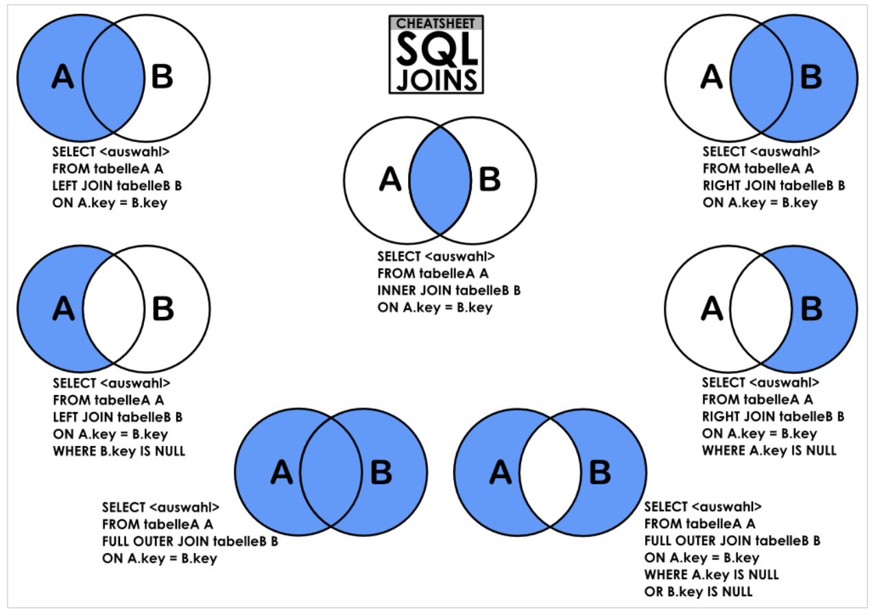 sql-joins